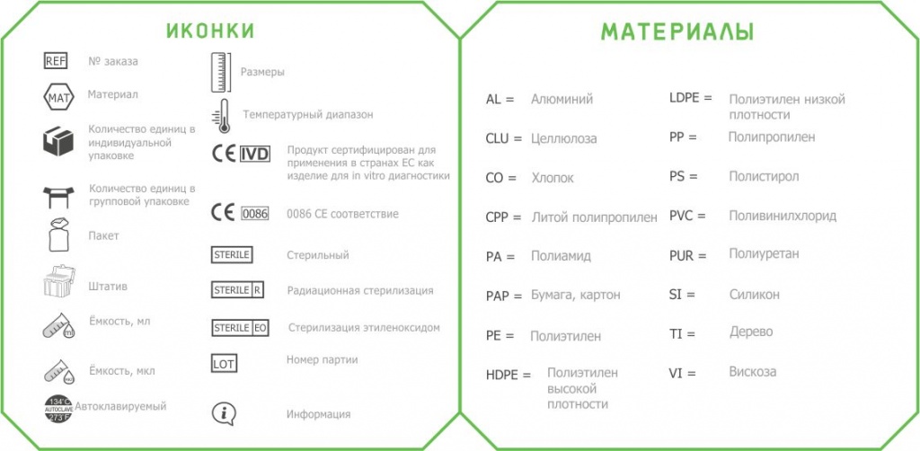 Маркировка и схематические обозначения